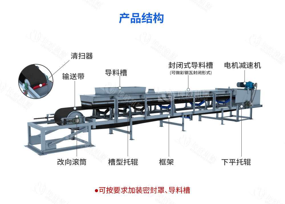 封閉槽型皮帶機(jī)結(jié)構(gòu)組成 封閉槽型皮帶機(jī)結(jié)構(gòu)組成