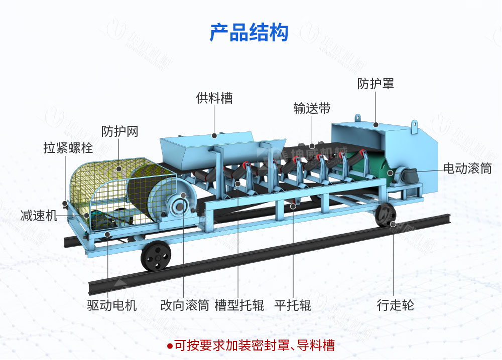 可逆配倉皮帶機(jī)結(jié)構(gòu)組成 可逆配倉皮帶機(jī)結(jié)構(gòu)組成