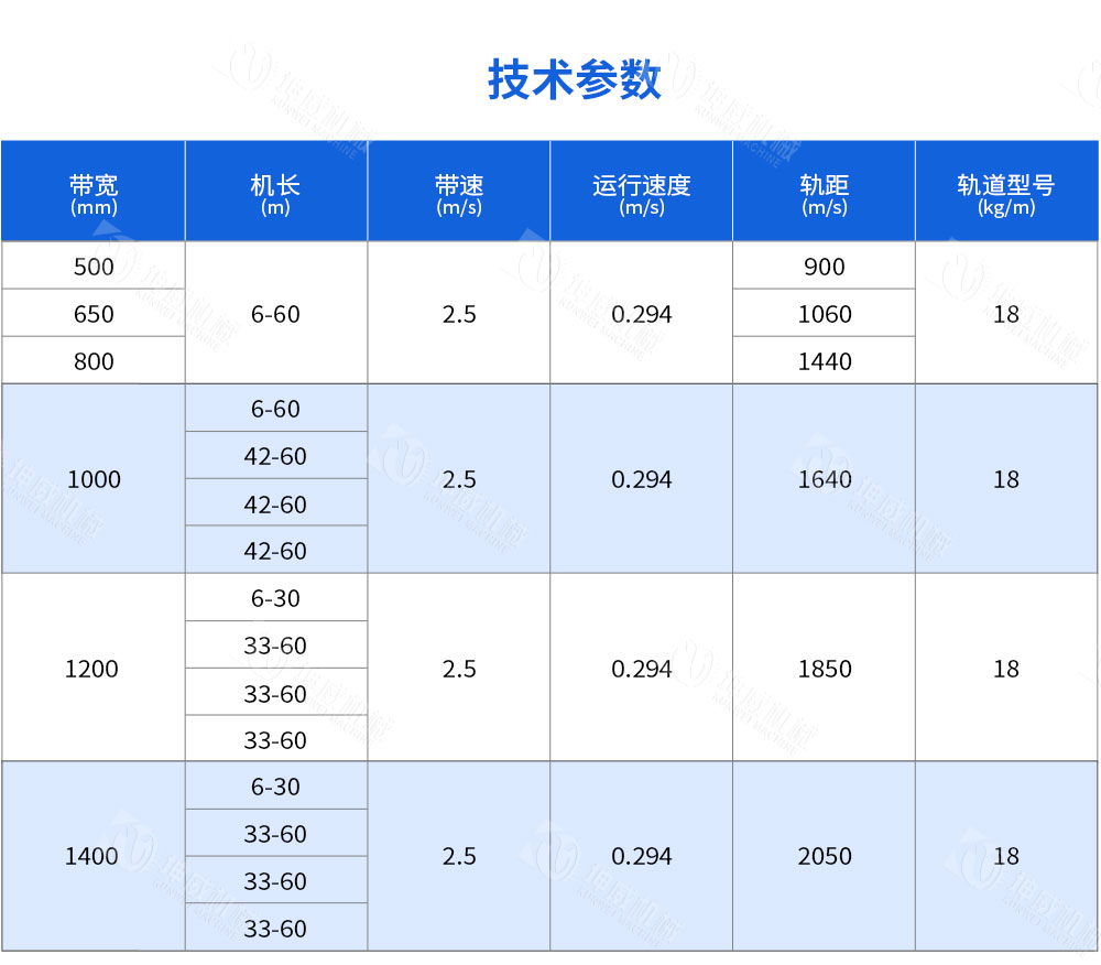 可逆配倉帶式輸送機(jī)技術(shù)參數(shù) 可逆配倉帶式輸送機(jī)技術(shù)參數(shù)